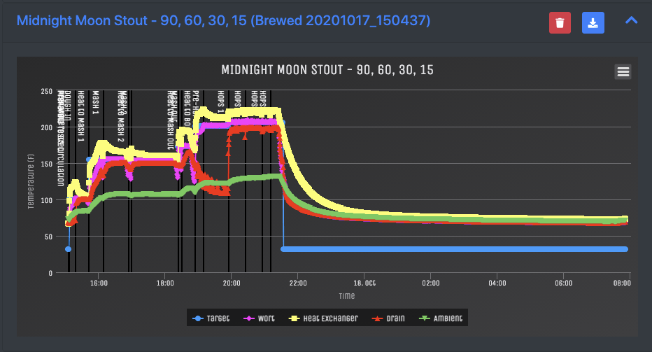 True Potential of Picobrew = ChiefWigms Server + RaspberryPi