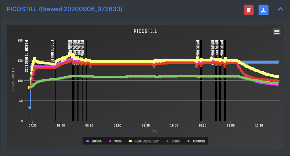 True Potential of Picobrew = ChiefWigms Server + RaspberryPi