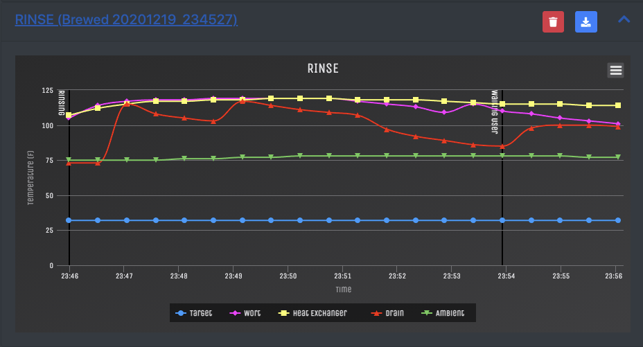 True Potential of Picobrew = ChiefWigms Server + RaspberryPi